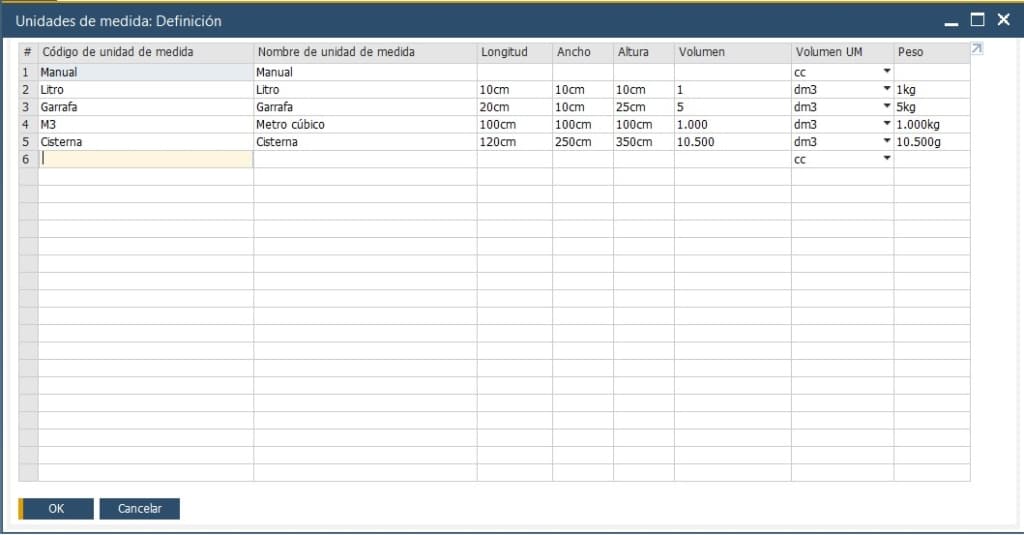 Define las unidades de medida en SAP Business One